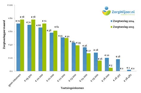 hoeveel alleenstaanden in nederland|Honderd jaar alleenstaanden